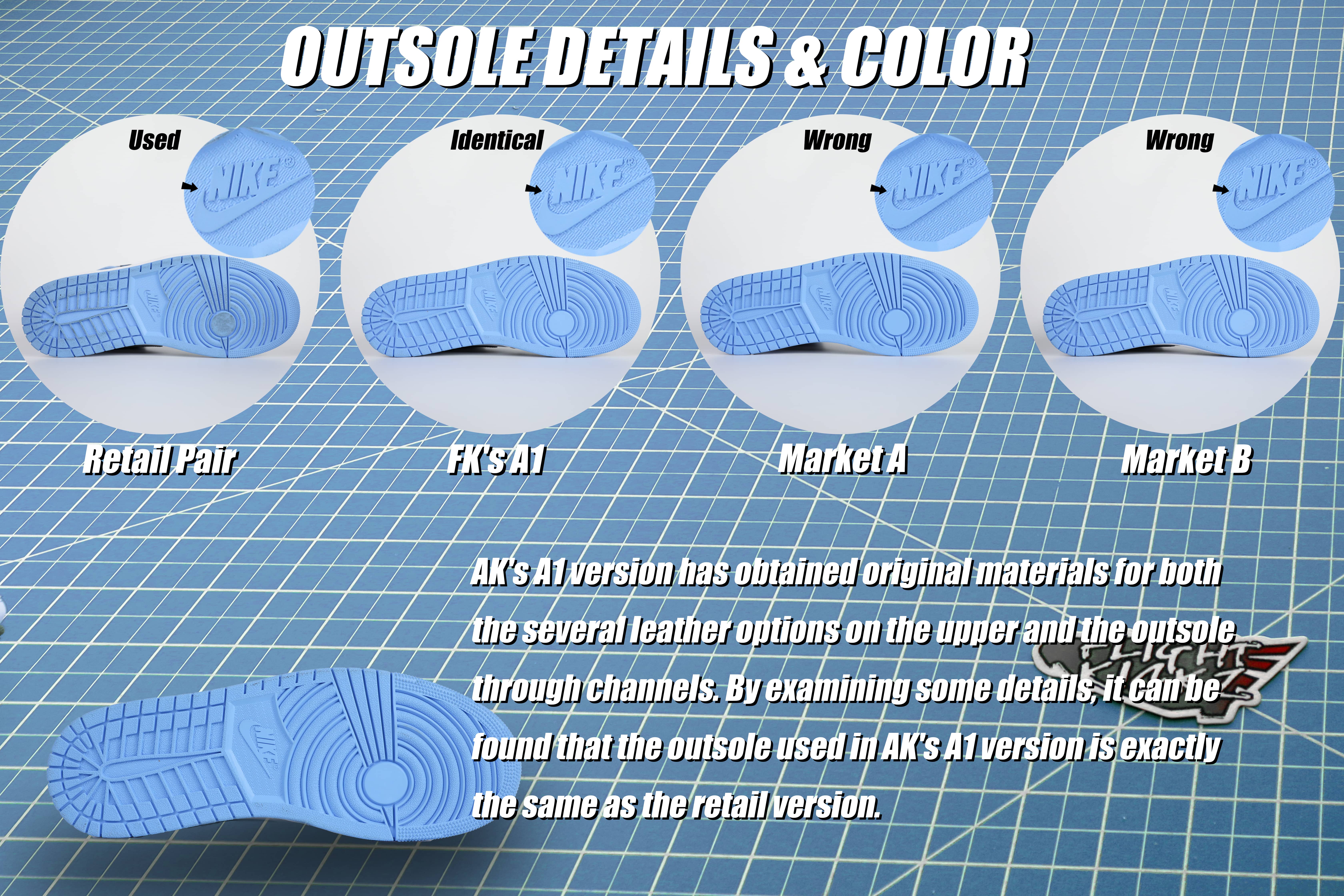 Air Jordan 1 Retro High OG University Blue UNC 2023 (LN5 A1 Batch)