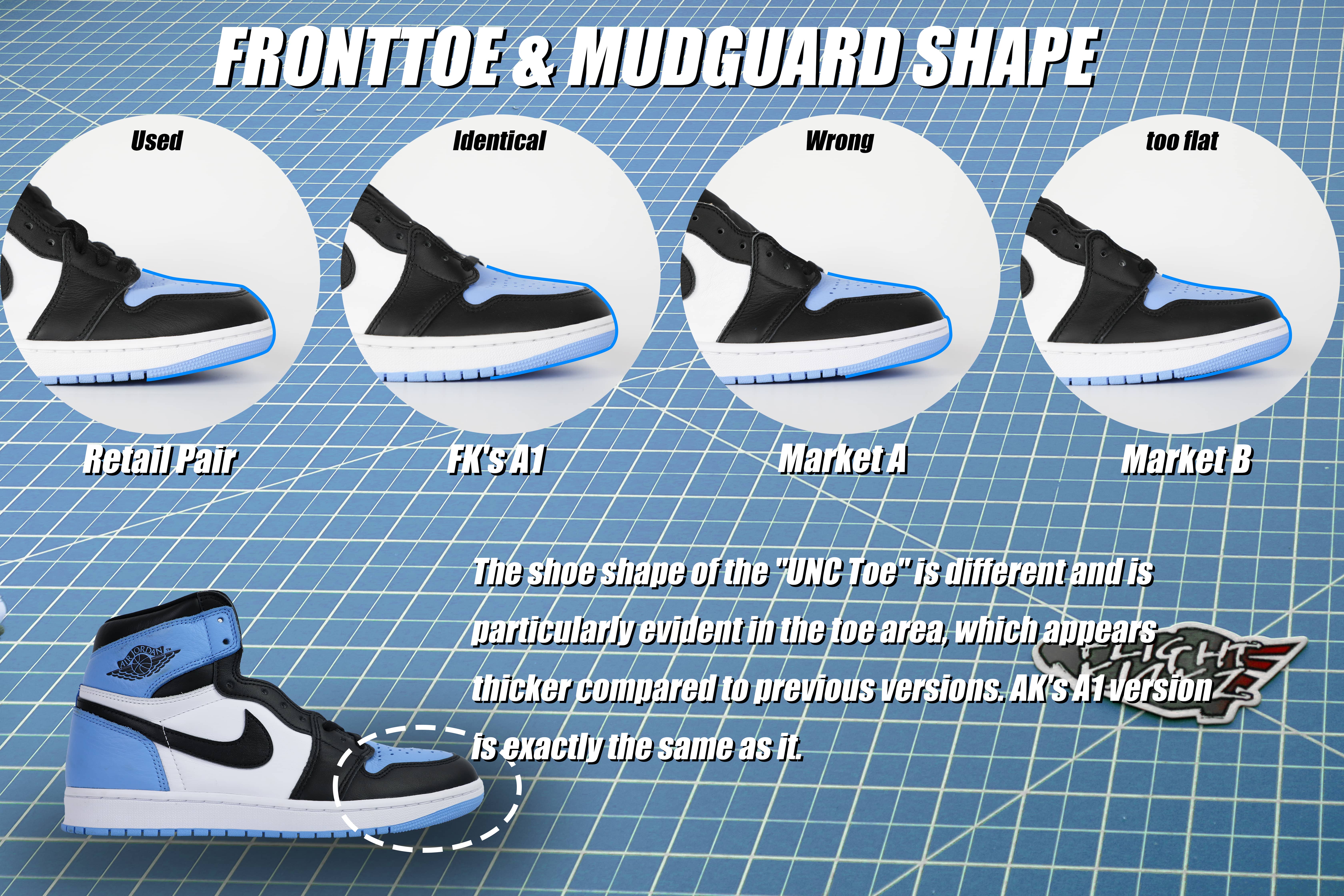 Air Jordan 1 Retro High OG University Blue UNC 2023 (LN5 A1 Batch)