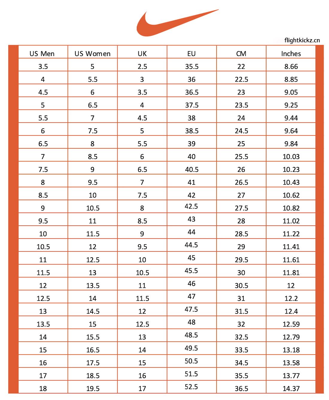 Kaws X Air Jordan 4 Retro Black 2017( Ln5 A1 Batch)
